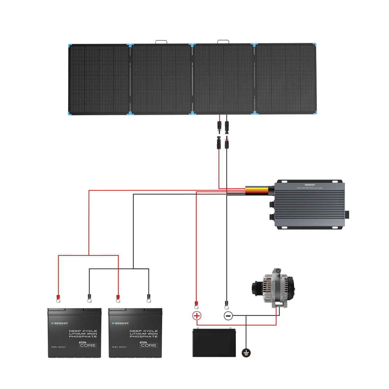 Mala solar portátil leve Renog - Solar Panel 200W avaliação e preço