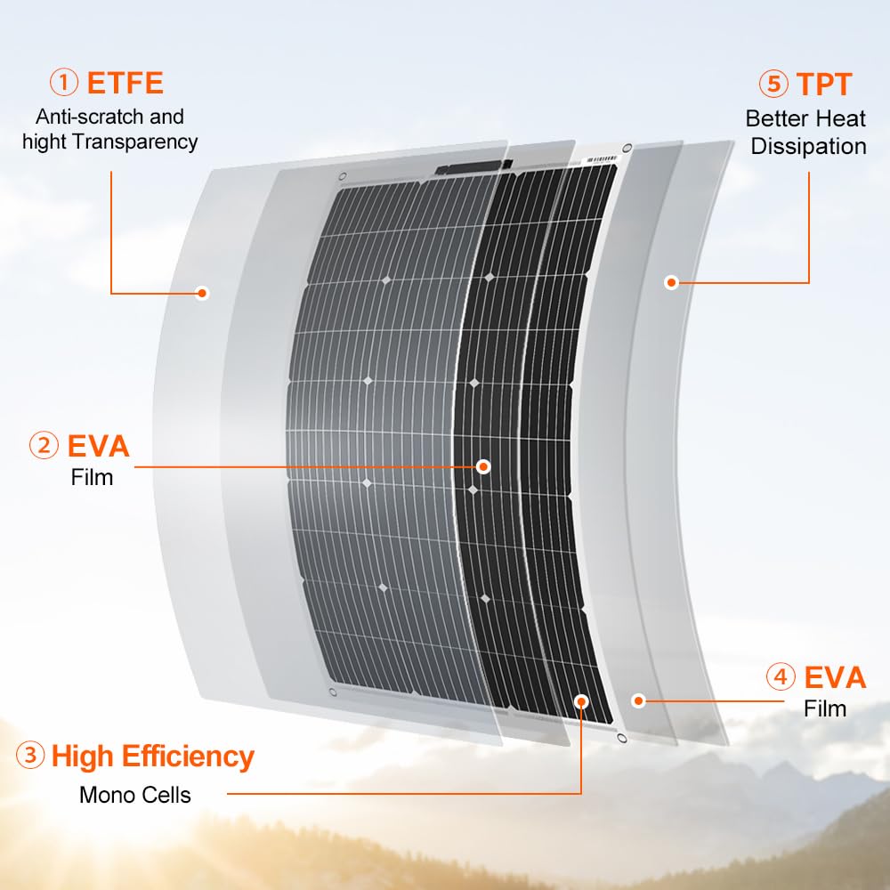 Painel Solar Monocristalino Pe - Solar Panel 200W avaliação e preço