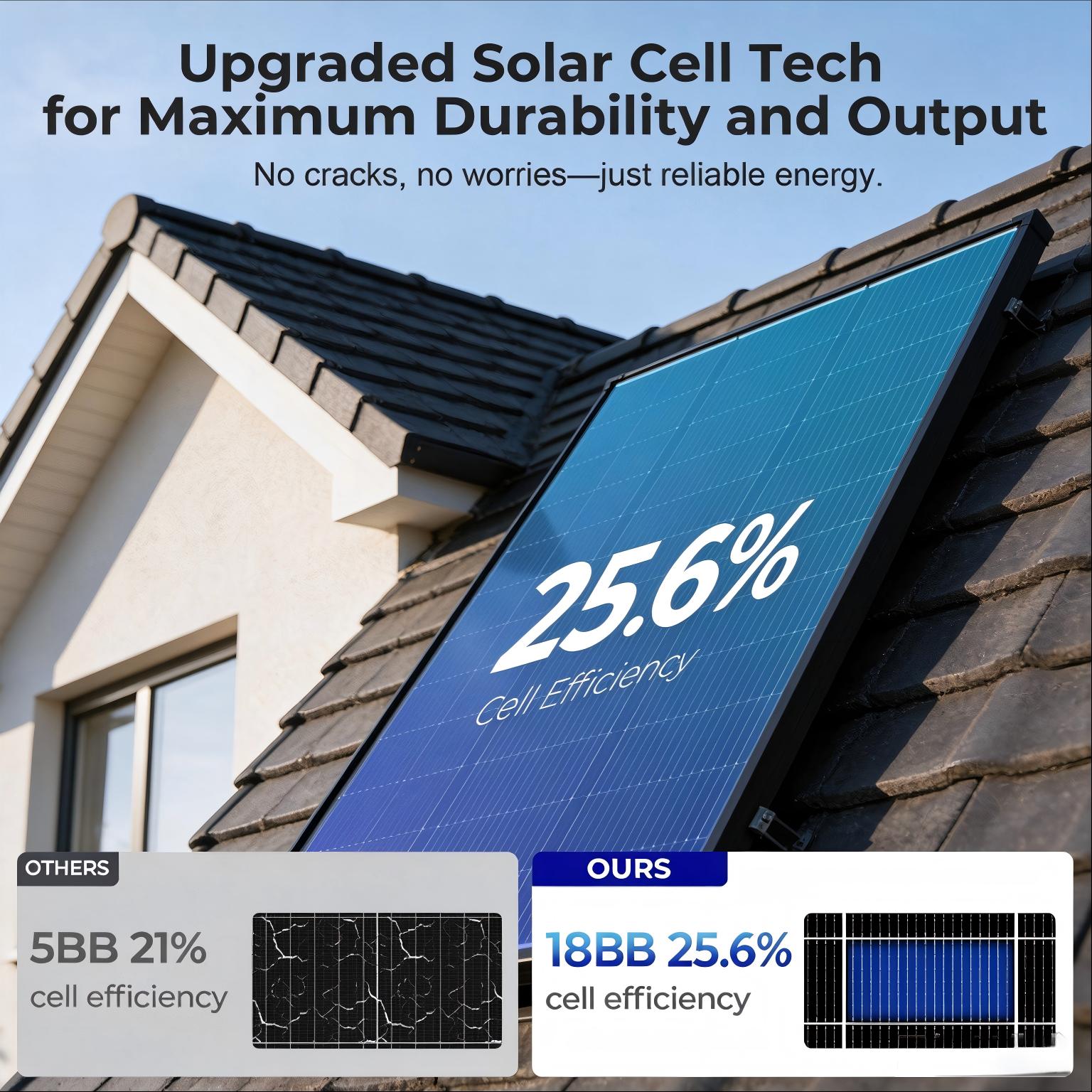 Painel solar monocristalino de - Solar Panel 200W avaliação e preço