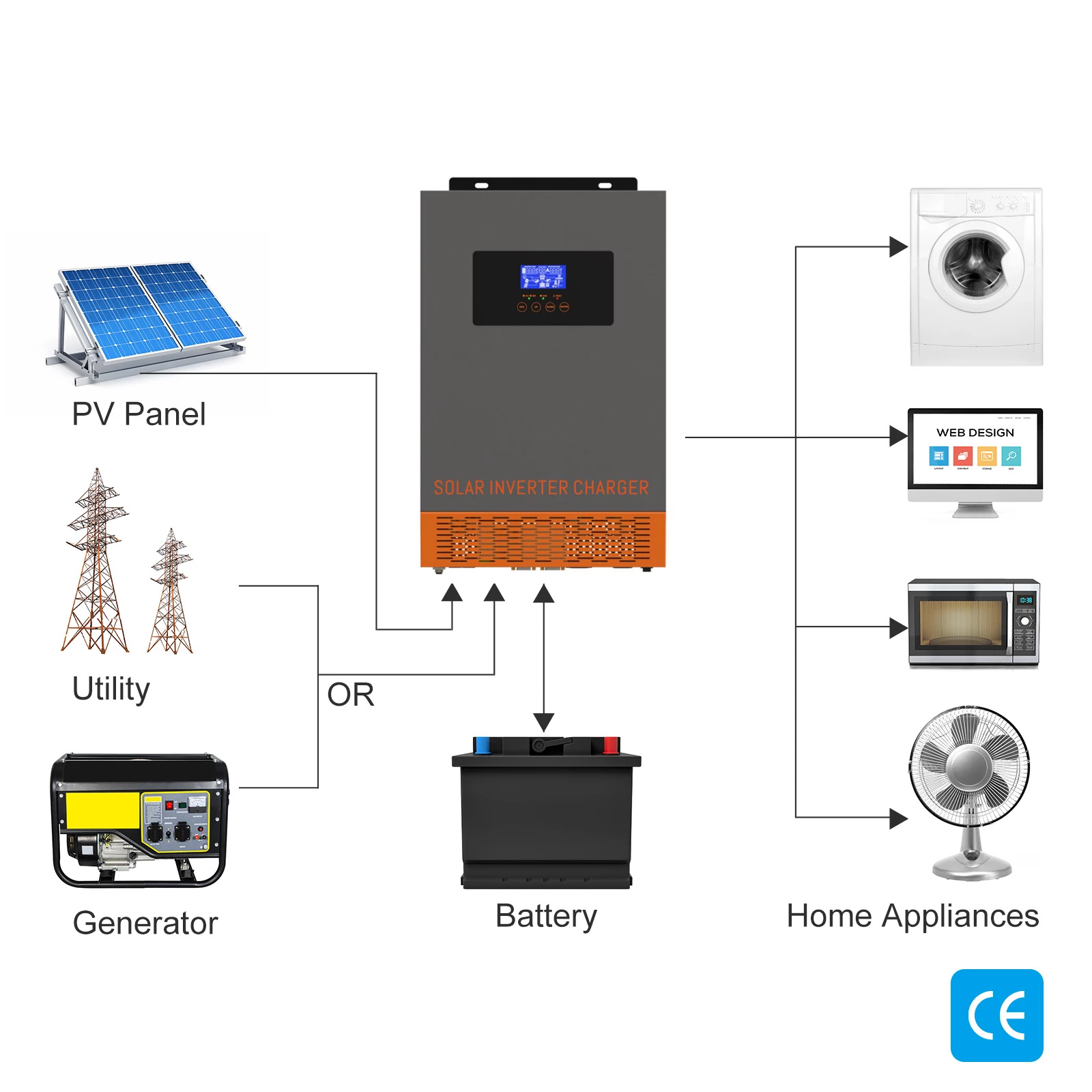 Inversor de Energia Solar Híbr - Charge Controller Solar avaliação e preço